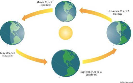 Venereal Equinox